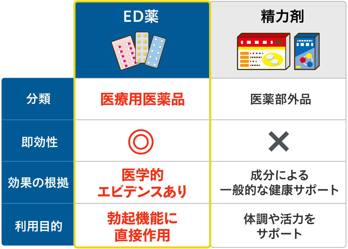 医薬品と医薬部外品の違い